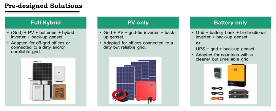 bespoke design process
